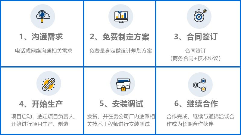 新能源電機(jī)生產(chǎn)線