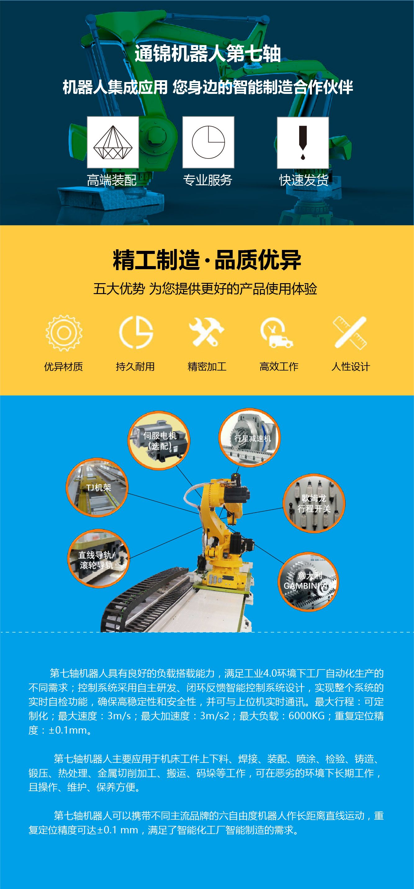 機器人應用汽車案例